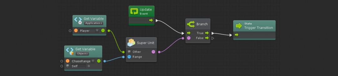Unity Asset Review : Bolt Visual Scripting Plugin - Lowscope