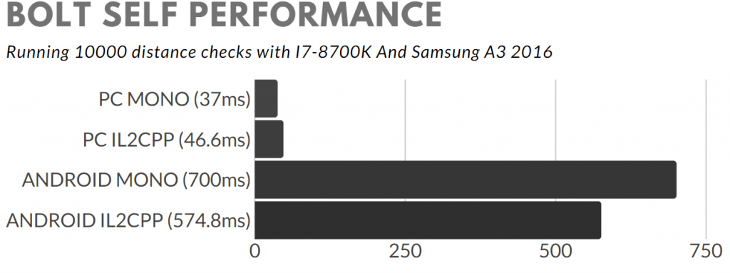 HighPerformanceWater breaks Triple Jump Script - Scripting Support -  Developer Forum